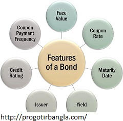বন্ডের বৈশিষ্ট্য কি (What are the features of the bond)