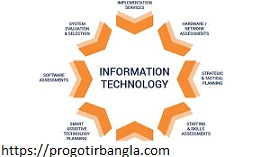 তথ্য প্রযুক্তি কি