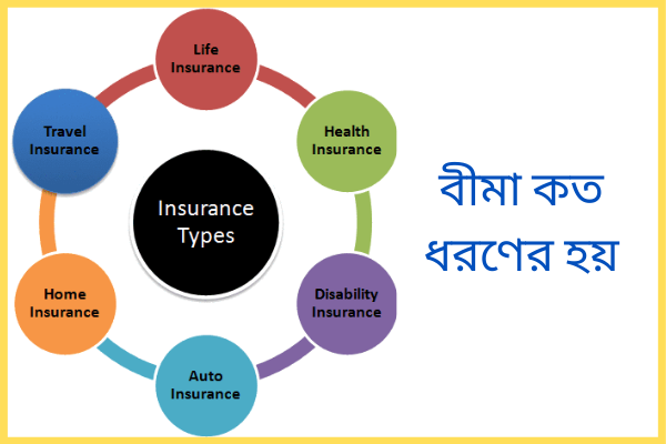 বীমা কত ধরণের হয়